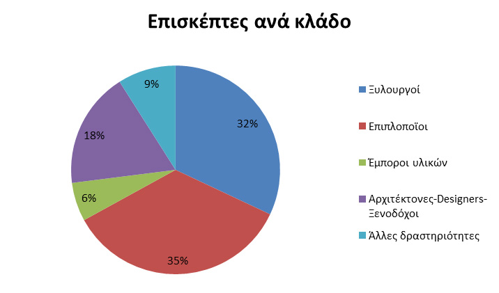 chart_med_18_gr chart_med_18_gr